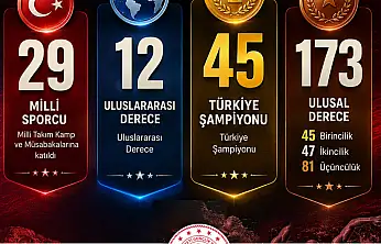 ELAZIĞ SPORDA GURUR TABLOSU